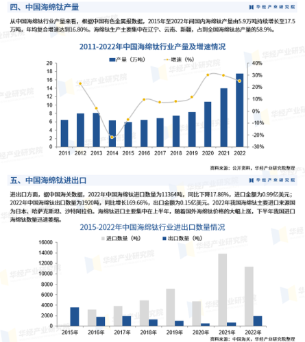 乌克兰钛企业排名前十(钛合金企业)插图3