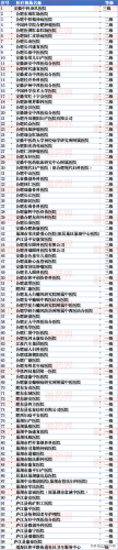 合肥市的医院(合肥两家医院被通报)插图9