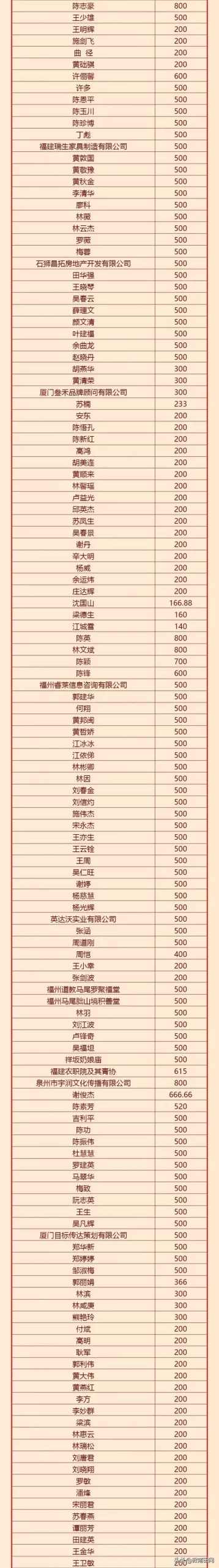福建捐款机构排名前十(福建福州有哪些慈善公益组织)插图11