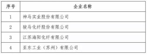 全国丙纶厂家排名前十(丙纶十大品牌排名)插图14