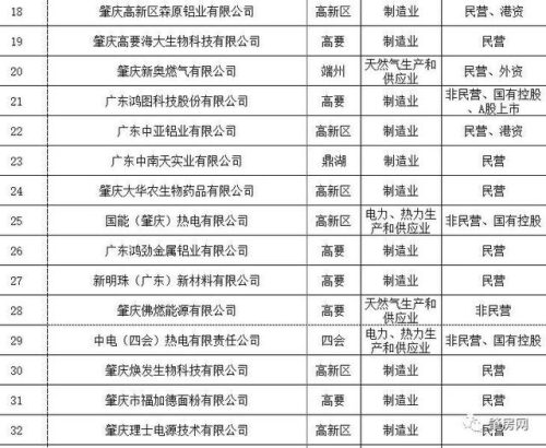 肇庆楼盘人气排名前十(肇庆最贵的楼盘是哪个)插图6