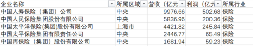 海口国企外企排名前十(海口有哪些国企单位)插图6
