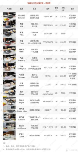 砂锅小厨品牌排名前十(明火砂锅什么牌子好)插图18