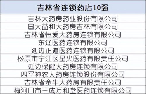 国内大型药店排名前十(附近大药店)插图21