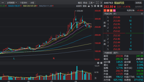 期货保障基金排名前十(上海期货交易所有哪些品种)插图17