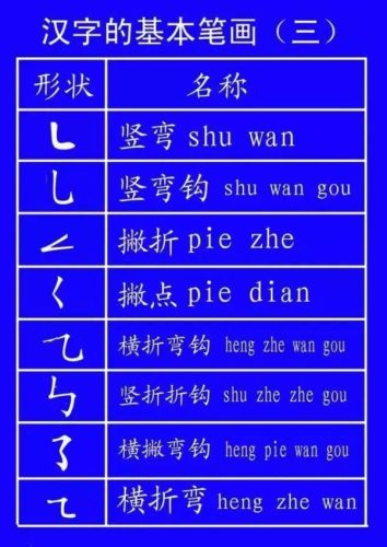 九的笔画笔顺(九的笔顺笔画顺序怎么写)插图22