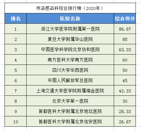 权威的整形医院(割双眼皮的权威医院)插图11