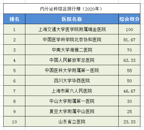 权威的整形医院(割双眼皮的权威医院)插图19