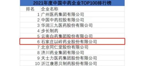 越南药品厂家排名前十(药品厂家排名)插图