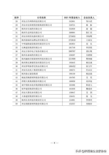 陕西扶贫单位排名前十(西安扶贫办公室地点)插图2