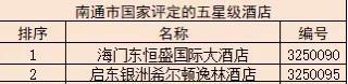 扬州会议酒店排名前十(扬州高档酒店排行榜)插图6