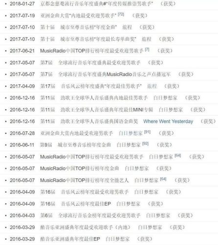 魏晨抄袭(魏晨工作室旗下艺人)插图13