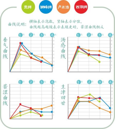 龙井销售排名前十图片(龙井十大品牌)插图13