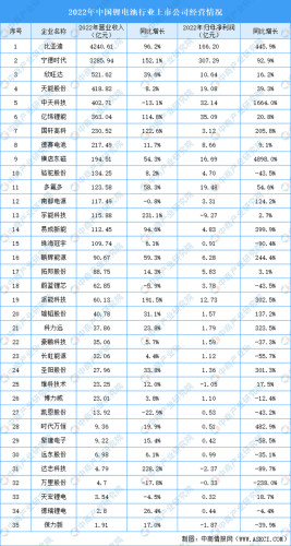 锂电池上市公司(锂电池10大龙头)插图4