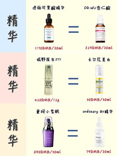 卡尼尔眼霜(卡尼尔护肤品)插图2