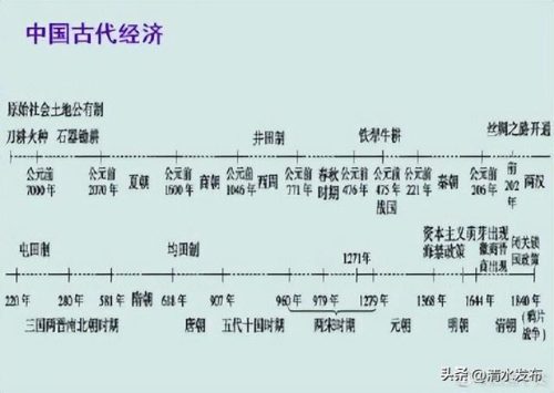 历史时间(历史的时间顺序表)插图1