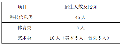 海口高中中学排名前十(海口实验高中校长名单)插图1