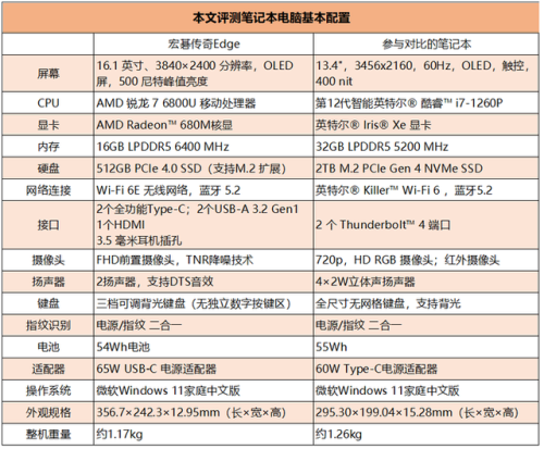 宏基电脑怎么样(口碑最好的笔记本电脑十大排名)插图16