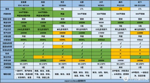 一体机哪个牌子好(内行人建议买的打印机)插图20