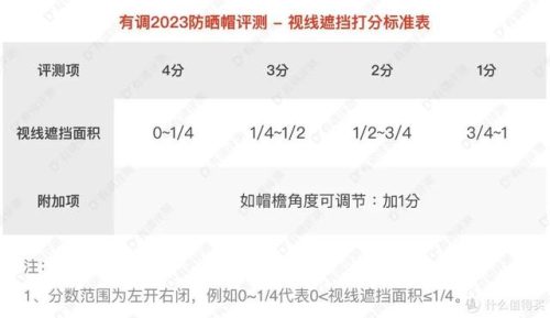 排名前十的防晒帽子(十大防晒帽品牌排行)插图30