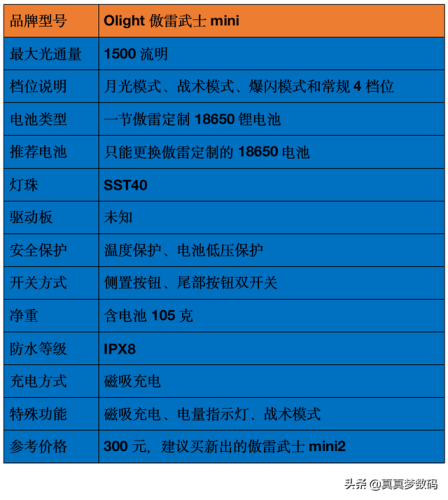 强光手电什么牌子好(三大公认最好的手电筒)插图28