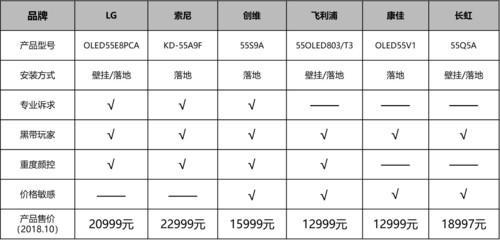 安卓电视机(十大公认最好用电视机品牌)插图53
