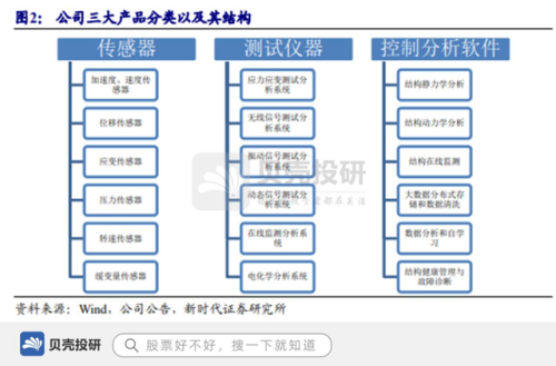 力学仪器企业排名前十(力学类专业全国排名)插图2