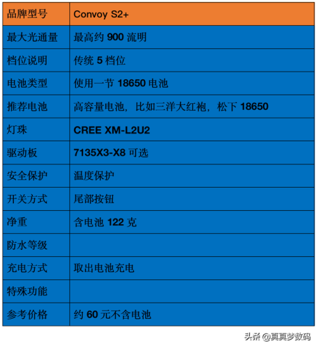 强光手电什么牌子好(三大公认最好的手电筒)插图55