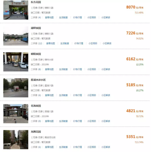 滨州房产价格排名前十(山东省滨州市房价怎么样)插图14