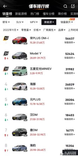 电车目前销量排名前十(suv全球销量排行榜)插图