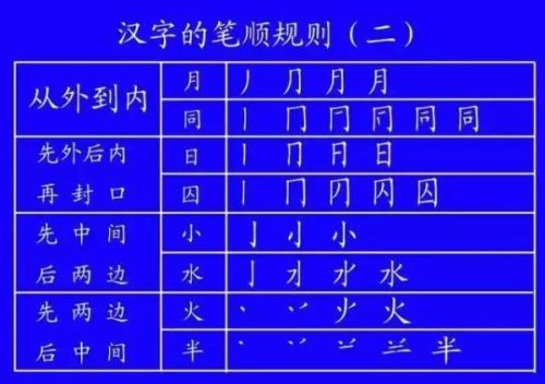 九的笔画笔顺(九的笔顺笔画顺序怎么写)插图42