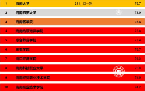 海南高校(海口经济学院)插图