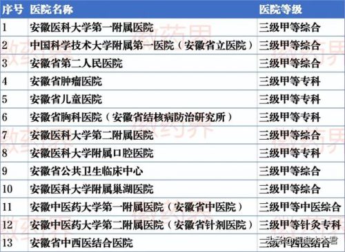 合肥市的医院(合肥两家医院被通报)插图3