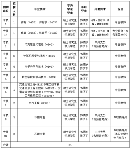 山西通用航空职业技术学院(山西通用航空职业技术学院招聘)插图1