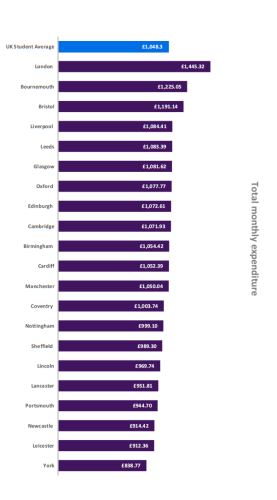 英国城市成本排名前十(英国66城市名字一览表)插图1