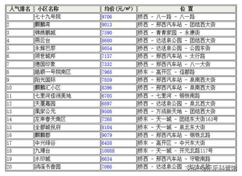 邢台小区户数排名前十(邢台佳洲美地小区)插图2