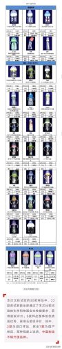 玻璃奶瓶什么牌子好(带盖能装1斤奶的玻璃瓶)插图6