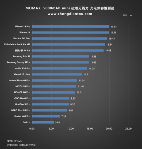 超薄充电宝(anker超薄充电宝)插图30