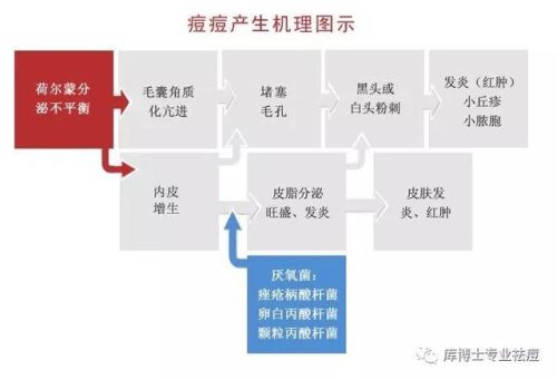 柳州痘痘医生排名前十(柳州好评医生)插图2