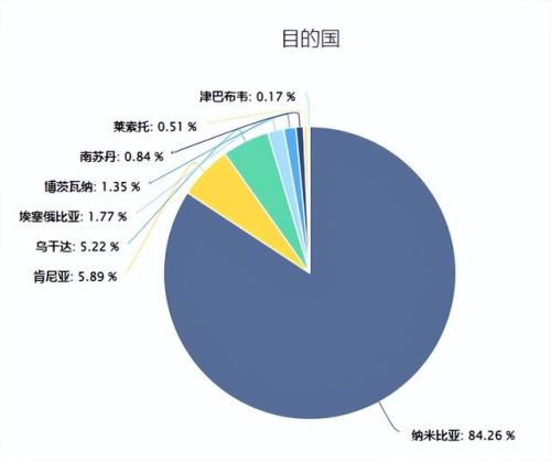 外贸化妆品排行榜(上海十大外贸公司排名)插图6