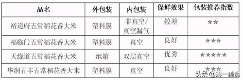 五常大米品牌排行榜(五常大米十大名牌)插图3