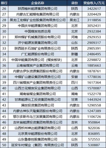 河南煤炭专业排名前十(河南煤炭资源)插图3