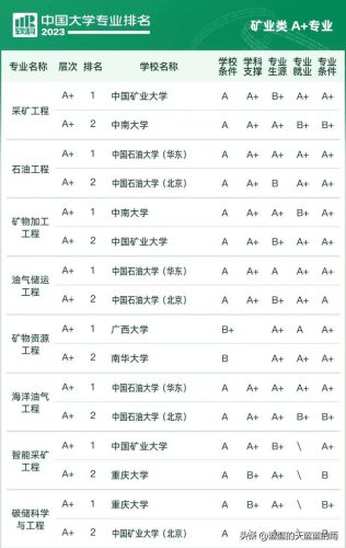 各大学专业排行榜(全国大学a+类学科排名)插图43