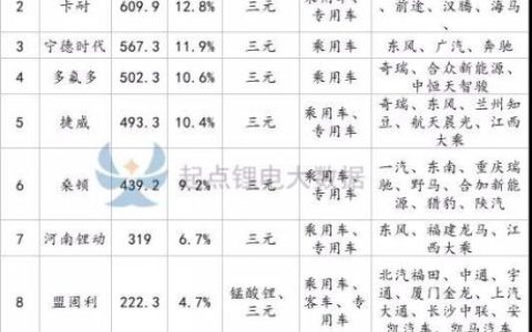 软包排行榜(中国十大软包床品牌)