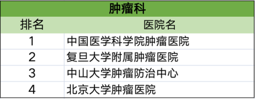 各科排行榜(高中数学难度排名)插图28