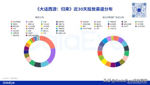 大话3网页版(大话手游如何电脑登录)插图8