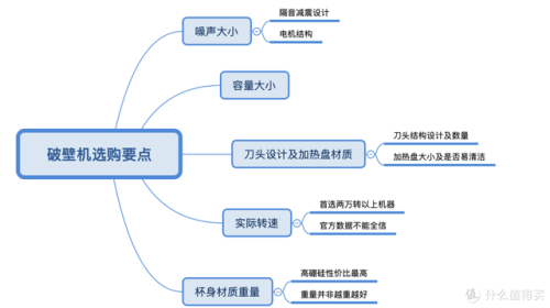 家用小型破壁机排行榜(口碑最好的破壁机)插图6