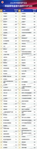房企拿地排行榜(2023年拿地排行榜)插图