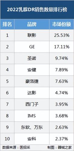 dr品牌全国排名前十(dr钻戒在国内哪个城市有卖的)插图11