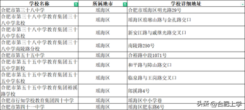 无锡安庆小学排名前十(安庆最好的小学和初中)插图5